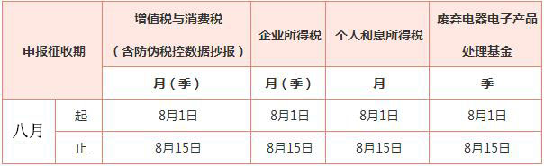 老板必知：逾期申報(bào)會(huì)帶來哪些后果？