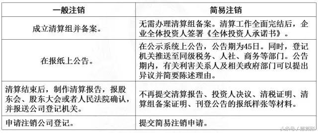 簡(jiǎn)易注銷與一般注銷對(duì)比