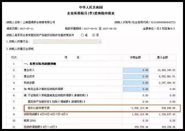 第二個(gè)問題：“彌補(bǔ)以前年度虧損”怎么會(huì)是負(fù)數(shù)？