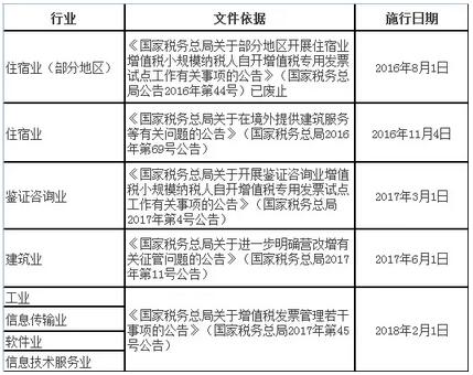 財(cái)稅小站 | 自2月1日起，這4類小規(guī)模納稅人也可以自開專票了