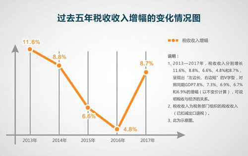 慧算賬：稅改大禮包讓納稅人獲得怎樣的切實好處？