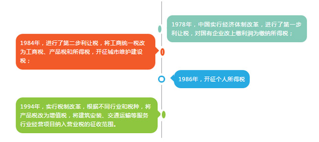 國地稅今日合并換牌，納稅人受益幾何？