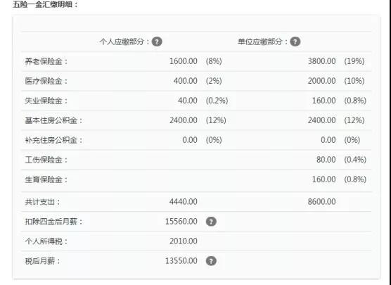 個稅起征點將上調(diào)至5000元，工薪族或迎最大“減負”