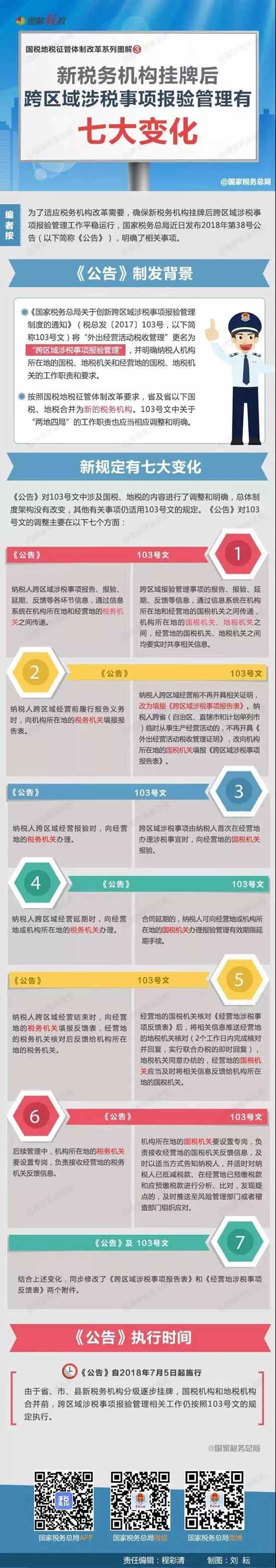 新稅務(wù)機(jī)構(gòu)掛牌后，跨區(qū)域涉稅事項報驗管理有七大變化