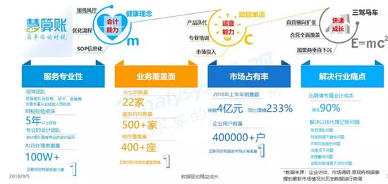 做代理記賬報(bào)稅財(cái)務(wù)咨詢，哪家更靠譜？