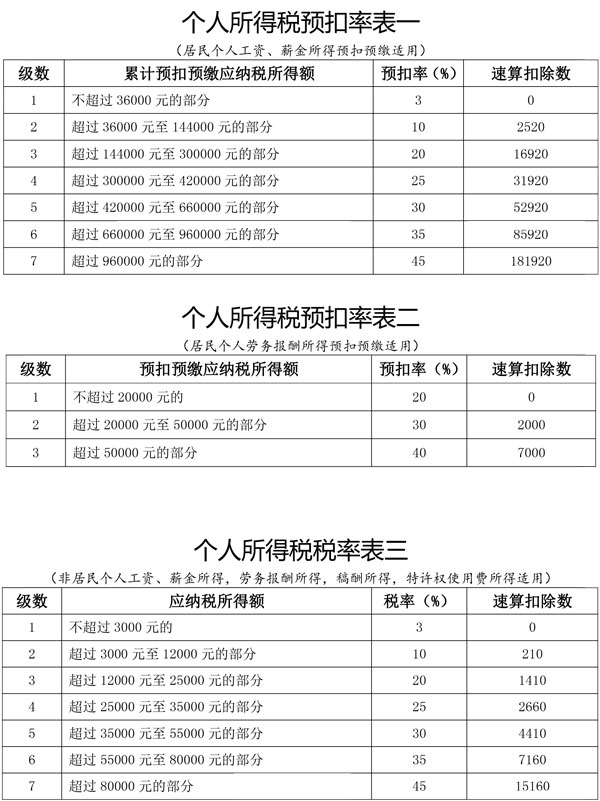 國家稅務(wù)總局發(fā)布公告 明確全面實(shí)施新個(gè)稅法若干征管銜接問題