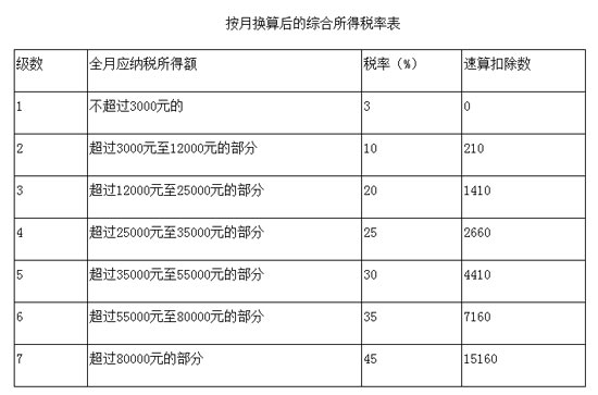 新個(gè)稅法實(shí)施后，2018員工年終獎(jiǎng)如何交稅有據(jù)可依了！