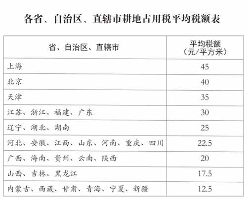 《中華人民共和國耕地占用稅法》今年實施：你知道耕地占用稅如何計算嗎？