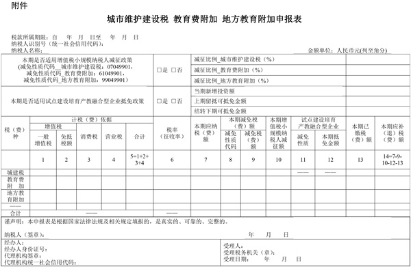 國家稅務總局調(diào)整部分政府性基金有關征管事項