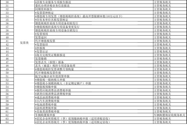 提高辦稅便利度 天津市稅務(wù)局更新辦稅事項“最多跑一次”清單