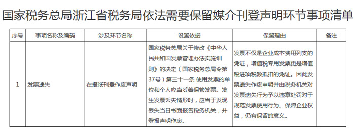 浙江省稅務(wù)局發(fā)布取消及依法保留媒介刊登聲明環(huán)節(jié)的事項清單