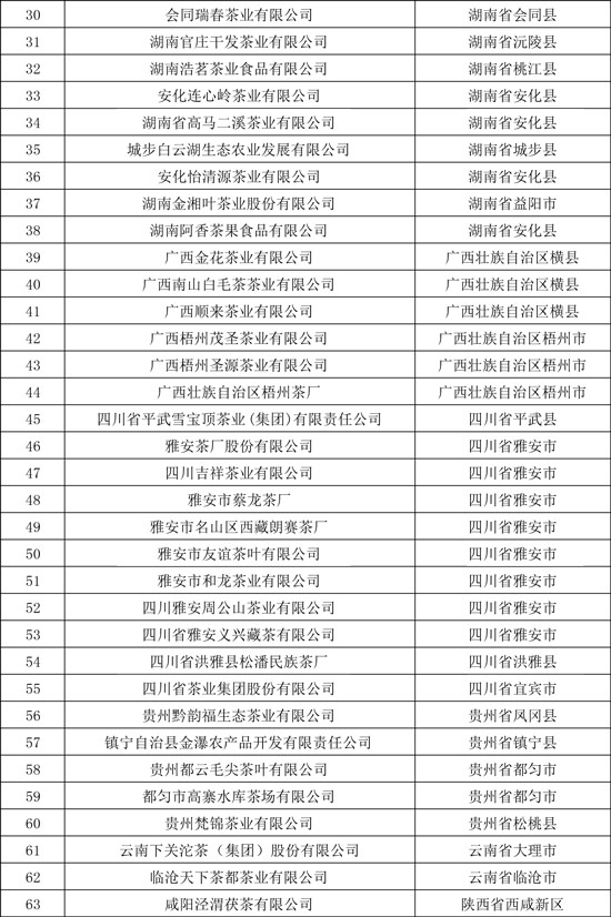 稅務總局：邊銷茶繼續(xù)免征增值稅