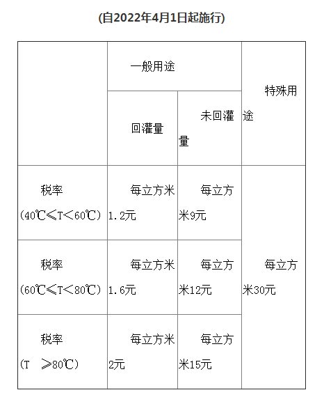 天津市資源稅適用稅率、計(jì)征方式及減征免征辦法明確了！