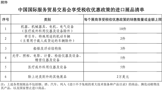 中國國際服務貿(mào)易交易會享受稅收優(yōu)惠政策的進口展品清單