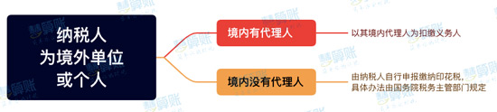 新《印花稅法》來(lái)了！與之前有什么區(qū)別？