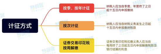 新《印花稅法》來(lái)了！與之前有什么區(qū)別？