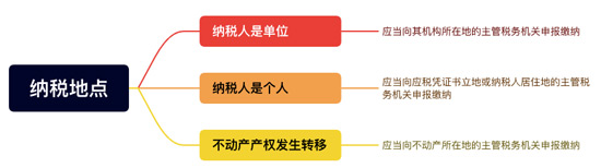 新《印花稅法》來(lái)了！與之前有什么區(qū)別？