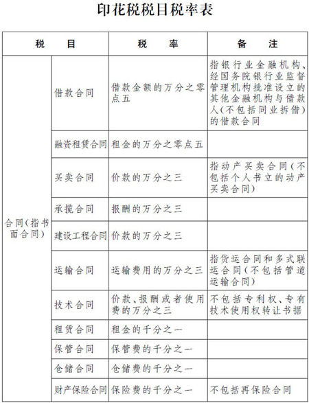 新《印花稅法》來(lái)了！與之前有什么區(qū)別？