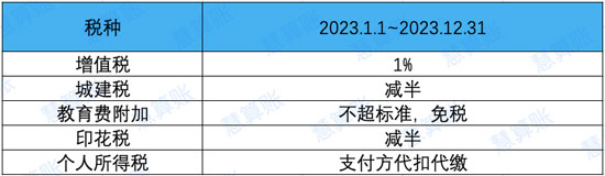 個(gè)人代開(kāi)發(fā)票都交什么稅？