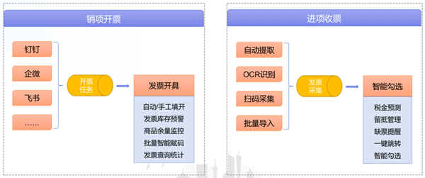  “以數(shù)治稅”— 企業(yè)財務(wù)稅務(wù)管理升級！業(yè)財稅深度融合成為趨勢