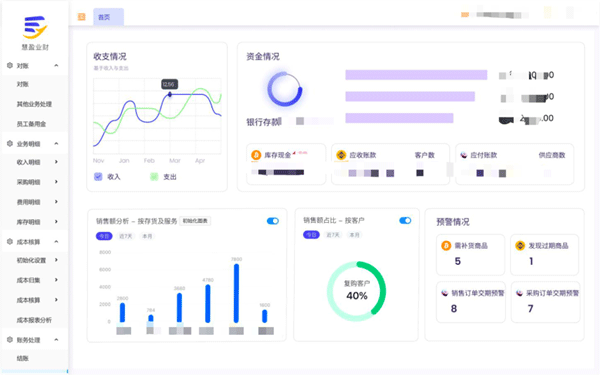  “以數(shù)治稅”— 企業(yè)財務(wù)稅務(wù)管理升級！業(yè)財稅深度融合成為趨勢