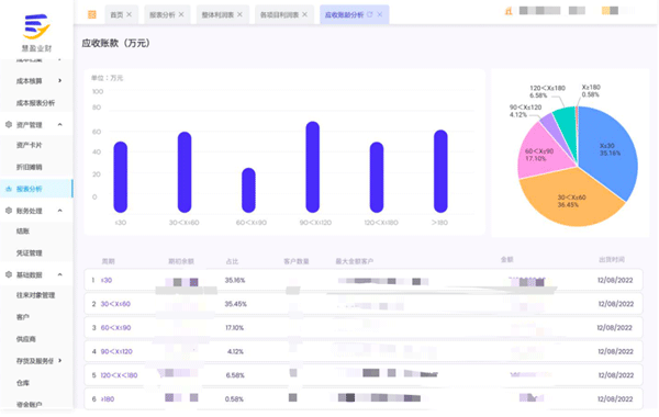  “以數(shù)治稅”— 企業(yè)財務(wù)稅務(wù)管理升級！業(yè)財稅深度融合成為趨勢