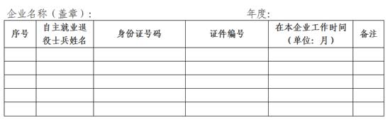 河北：進(jìn)一步落實扶持自主就業(yè)退役士兵創(chuàng)業(yè)就業(yè)有關(guān)稅收政策